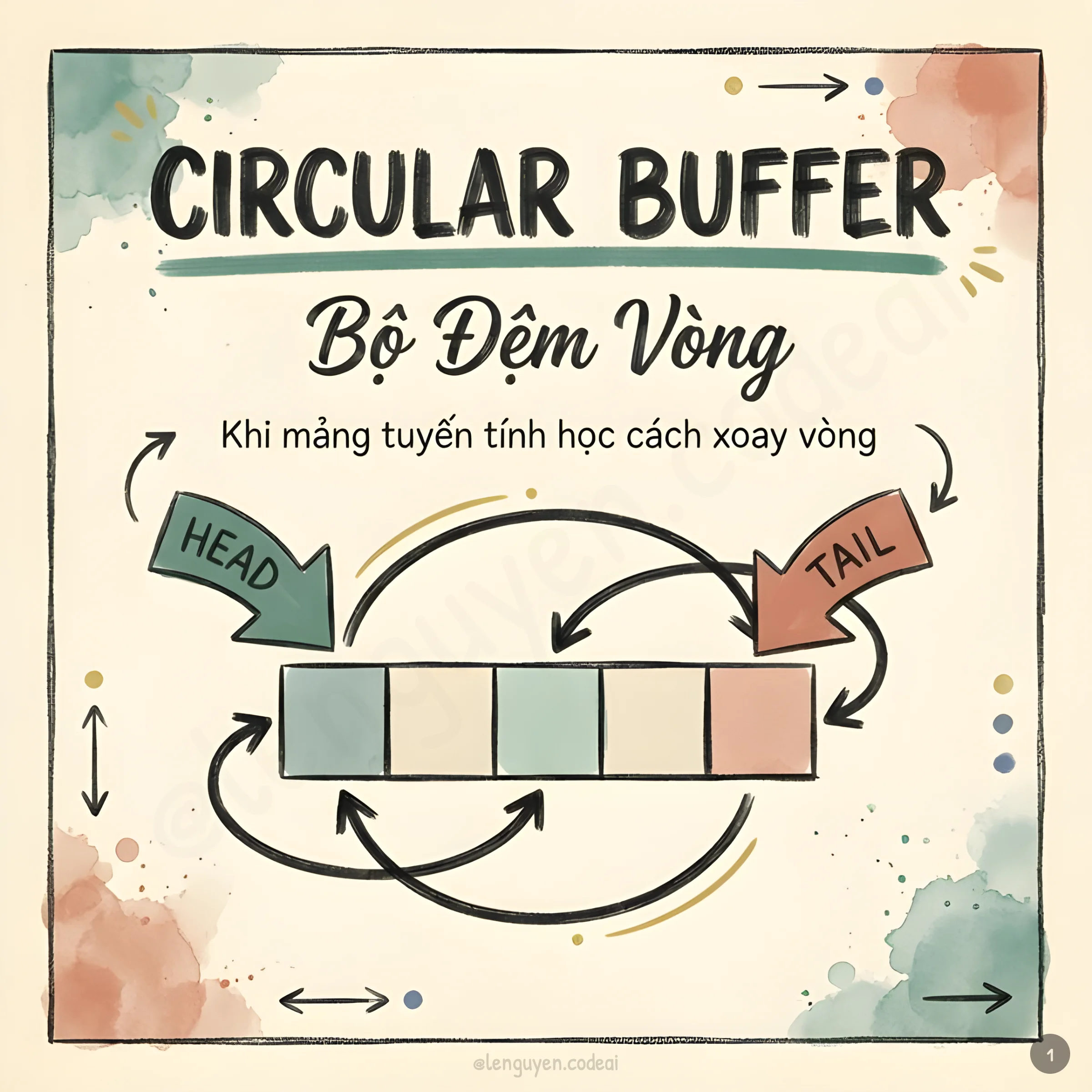 Data Structures & Algorithms - Tập 8: Cấu trúc dữ liệu Circular Buffer